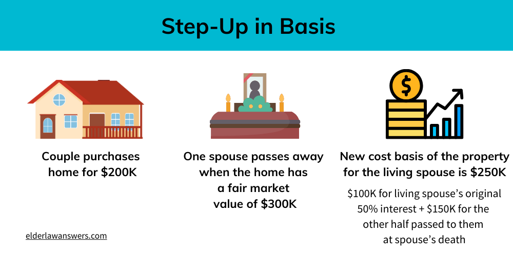 Tax on Capital Gains When Selling Home After Spouse&rsquo;s Death