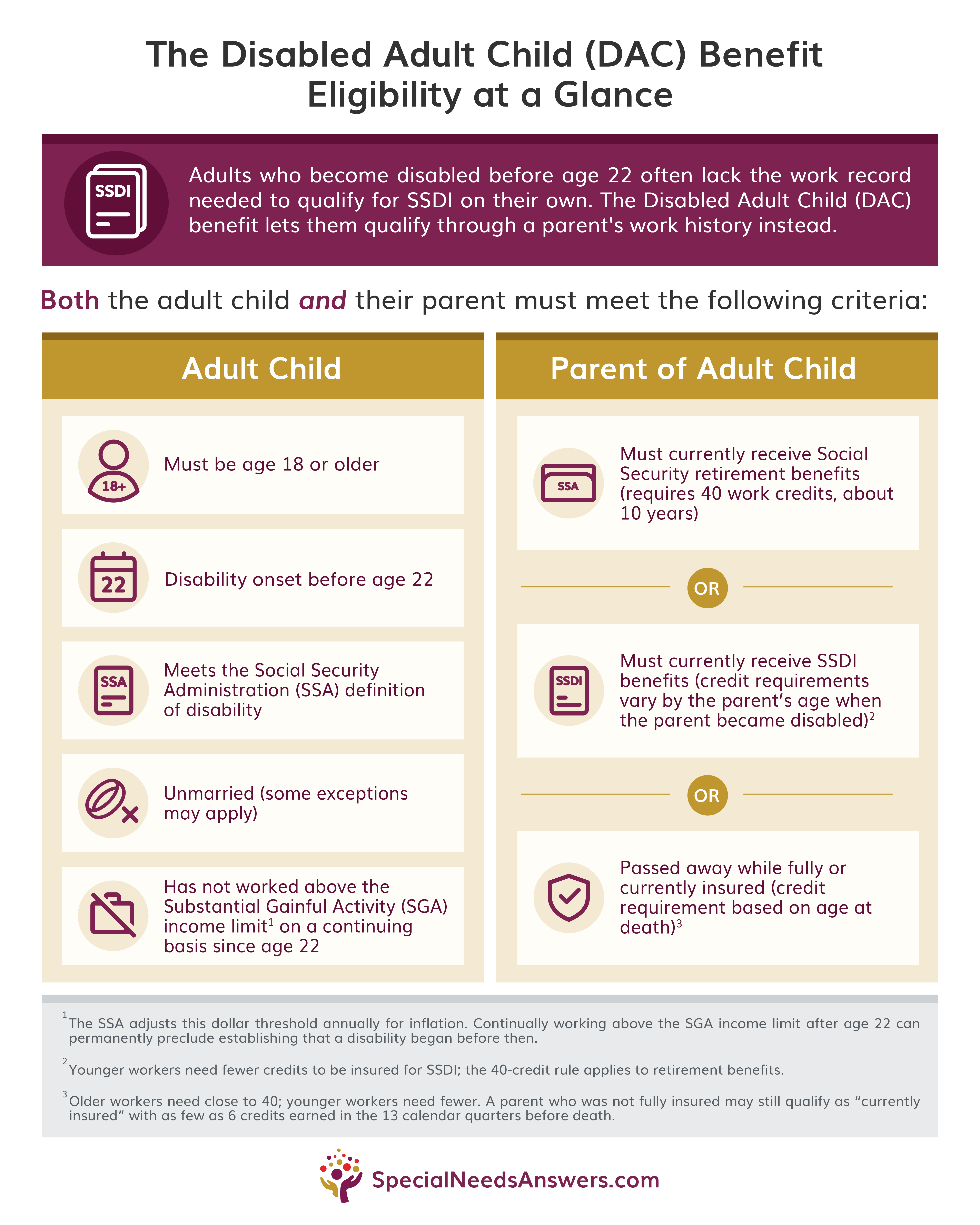 disabled adult child benefit eligibility infographic